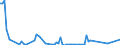 Flow: Exports / Measure: Values / Partner Country: American Samoa / Reporting Country: Australia