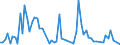 Flow: Exports / Measure: Values / Partner Country: American Samoa / Reporting Country: New Zealand
