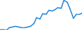 Flow: Exports / Measure: Values / Partner Country: Austria / Reporting Country: Belgium