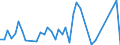 Flow: Exports / Measure: Values / Partner Country: Austria / Reporting Country: Chile