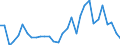 Flow: Exports / Measure: Values / Partner Country: Austria / Reporting Country: Czech Rep.