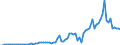 Flow: Exports / Measure: Values / Partner Country: Austria / Reporting Country: Denmark