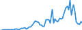 Flow: Exports / Measure: Values / Partner Country: Austria / Reporting Country: Finland