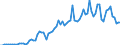 Flow: Exports / Measure: Values / Partner Country: Austria / Reporting Country: France incl. Monaco & overseas