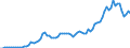 Flow: Exports / Measure: Values / Partner Country: Austria / Reporting Country: Germany