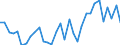 Flow: Exports / Measure: Values / Partner Country: Austria / Reporting Country: Hungary