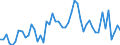 Flow: Exports / Measure: Values / Partner Country: Austria / Reporting Country: Israel