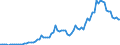 Flow: Exports / Measure: Values / Partner Country: Austria / Reporting Country: Italy incl. San Marino & Vatican