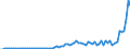 Flow: Exports / Measure: Values / Partner Country: Austria / Reporting Country: Japan