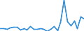 Flow: Exports / Measure: Values / Partner Country: Austria / Reporting Country: Korea, Rep. of