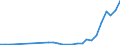 Flow: Exports / Measure: Values / Partner Country: Austria / Reporting Country: Lithuania