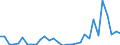 Flow: Exports / Measure: Values / Partner Country: Austria / Reporting Country: Mexico