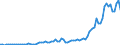 Flow: Exports / Measure: Values / Partner Country: Austria / Reporting Country: Netherlands