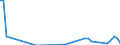 Flow: Exports / Measure: Values / Partner Country: Austria / Reporting Country: New Zealand