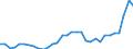 Flow: Exports / Measure: Values / Partner Country: Austria / Reporting Country: Poland