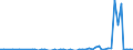 Flow: Exports / Measure: Values / Partner Country: Austria / Reporting Country: Portugal