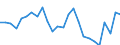 Flow: Exports / Measure: Values / Partner Country: Austria / Reporting Country: Slovakia