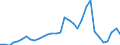 Flow: Exports / Measure: Values / Partner Country: Austria / Reporting Country: Slovenia