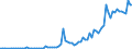 Flow: Exports / Measure: Values / Partner Country: Austria / Reporting Country: Spain