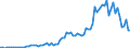 Flow: Exports / Measure: Values / Partner Country: Austria / Reporting Country: United Kingdom
