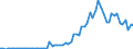 Flow: Exports / Measure: Values / Partner Country: Belgium, Luxembourg / Reporting Country: Austria
