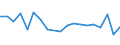 Flow: Exports / Measure: Values / Partner Country: Belgium, Luxembourg / Reporting Country: Belgium