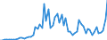 Flow: Exports / Measure: Values / Partner Country: Belgium, Luxembourg / Reporting Country: Canada