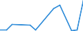 Flow: Exports / Measure: Values / Partner Country: Belgium, Luxembourg / Reporting Country: Chile