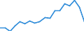 Flow: Exports / Measure: Values / Partner Country: Belgium, Luxembourg / Reporting Country: Czech Rep.
