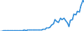 Flow: Exports / Measure: Values / Partner Country: Belgium, Luxembourg / Reporting Country: Denmark