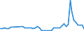 Flow: Exports / Measure: Values / Partner Country: World / Reporting Country: Austria