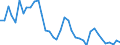 Flow: Exports / Measure: Values / Partner Country: World / Reporting Country: Canada
