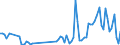 Flow: Exports / Measure: Values / Partner Country: World / Reporting Country: Australia