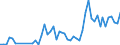 Flow: Exports / Measure: Values / Partner Country: World / Reporting Country: Austria