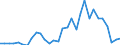 Flow: Exports / Measure: Values / Partner Country: World / Reporting Country: Belgium