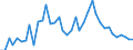 Flow: Exports / Measure: Values / Partner Country: World / Reporting Country: Canada