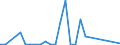 Flow: Exports / Measure: Values / Partner Country: World / Reporting Country: Chile