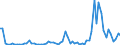 Flow: Exports / Measure: Values / Partner Country: World / Reporting Country: Denmark