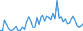 Flow: Exports / Measure: Values / Partner Country: World / Reporting Country: Austria