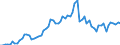 Handelsstrom: Exporte / Maßeinheit: Werte / Partnerland: World / Meldeland: Germany