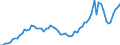 Handelsstrom: Exporte / Maßeinheit: Werte / Partnerland: World / Meldeland: Japan