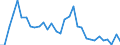 Handelsstrom: Exporte / Maßeinheit: Werte / Partnerland: World / Meldeland: Poland