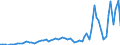 Handelsstrom: Exporte / Maßeinheit: Werte / Partnerland: World / Meldeland: Switzerland incl. Liechtenstein