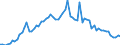 Handelsstrom: Exporte / Maßeinheit: Werte / Partnerland: World / Meldeland: United Kingdom