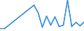 Handelsstrom: Exporte / Maßeinheit: Werte / Partnerland: China / Meldeland: Belgium