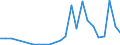 Handelsstrom: Exporte / Maßeinheit: Werte / Partnerland: China / Meldeland: Netherlands