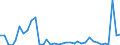 Flow: Exports / Measure: Values / Partner Country: World / Reporting Country: Australia