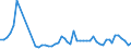 Flow: Exports / Measure: Values / Partner Country: World / Reporting Country: Austria