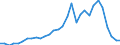 Flow: Exports / Measure: Values / Partner Country: World / Reporting Country: Belgium