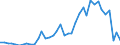 Flow: Exports / Measure: Values / Partner Country: World / Reporting Country: Canada